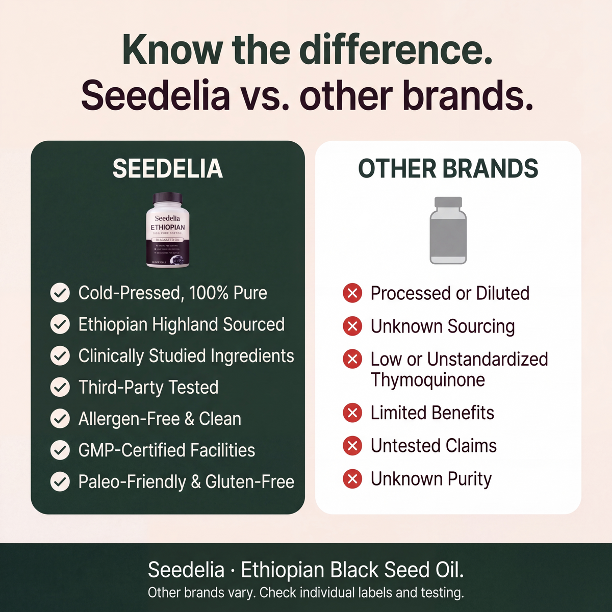 Seedelia Black Seed Oil comparison chart